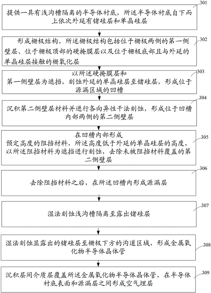 Fabrication method of metal oxide semiconductor transistor