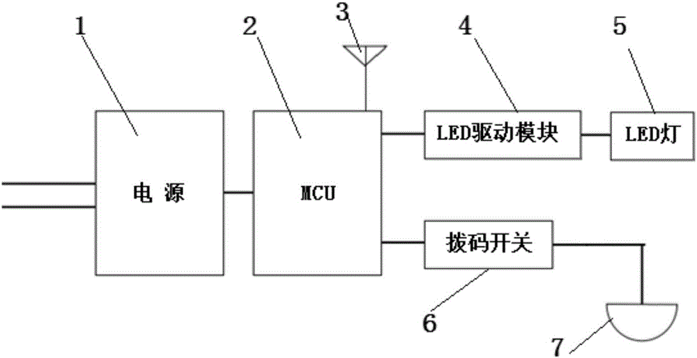 Wireless distance induction intelligent lamp group and intelligent adjustment method