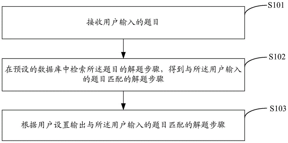 Question searching method and device and learning equipment