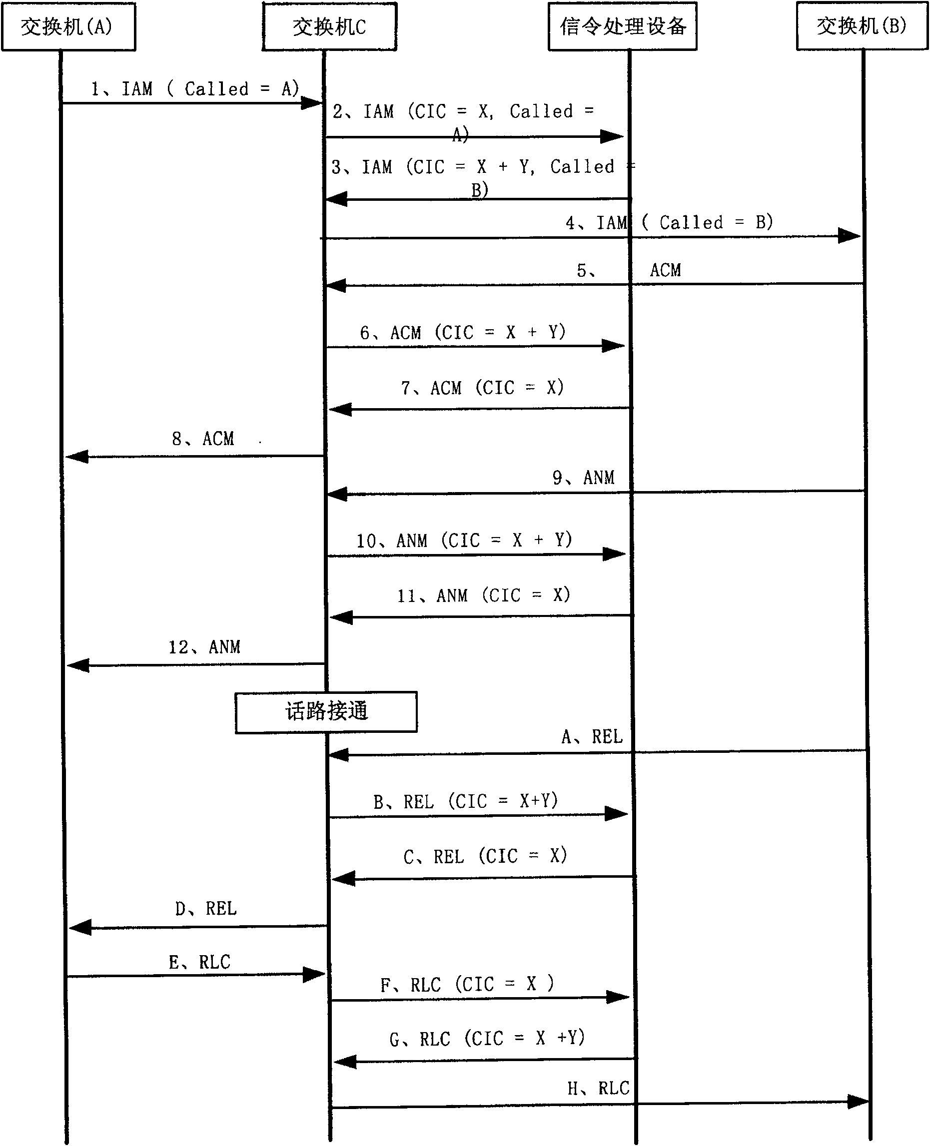 Method and system for implementing calling control