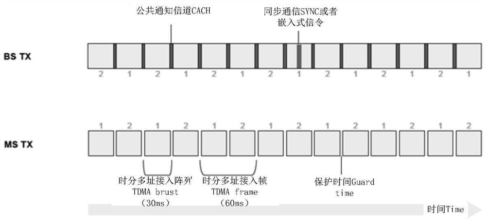 Call establishment method and device, storage medium, electronic device