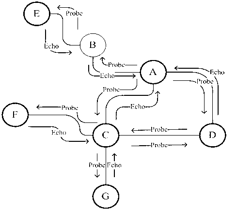 Distributed clustering method of P2P (peer-to-peer) network based on believable radius of nodes