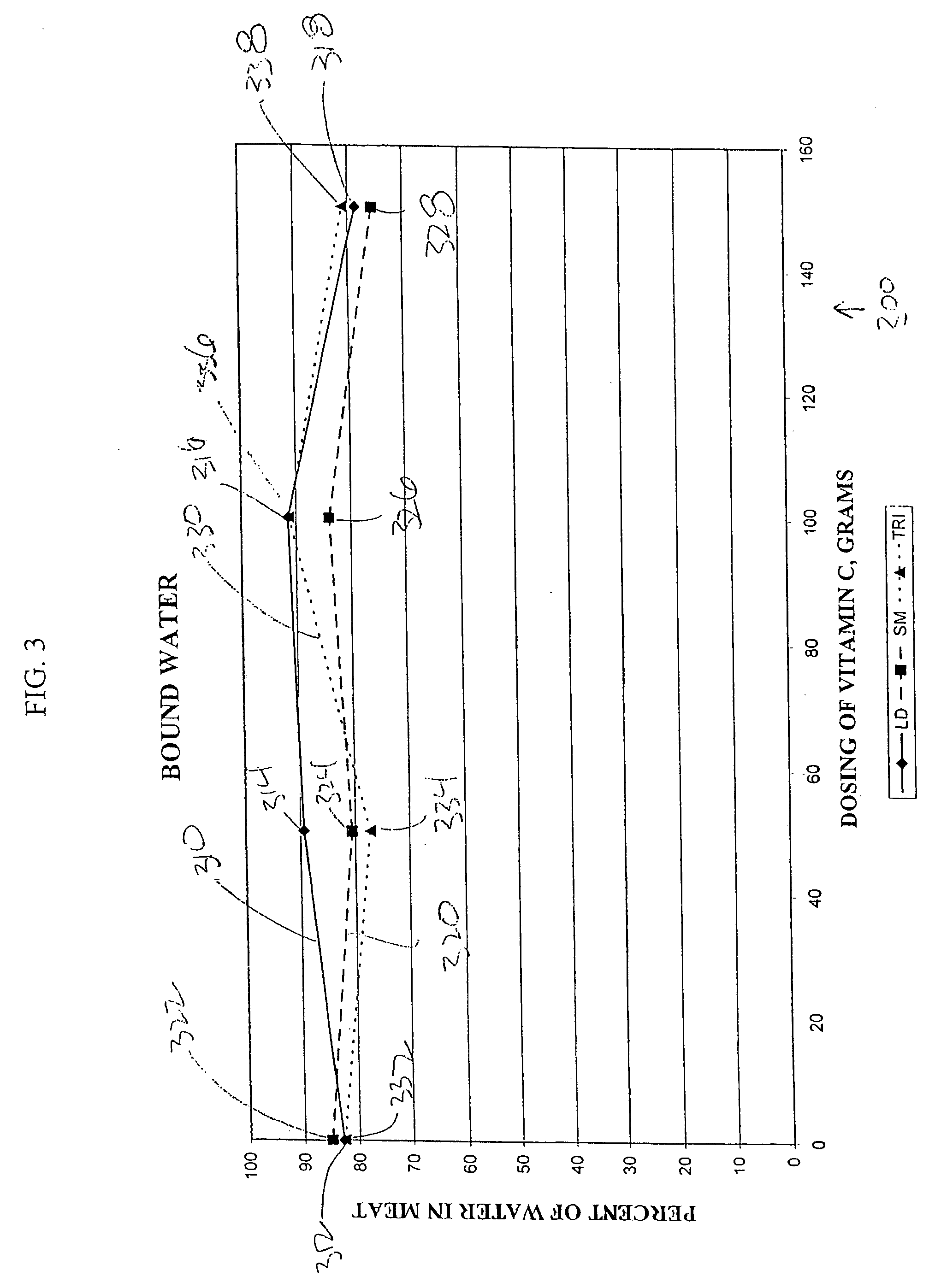 Composition and method to improve quality and yield of meat products