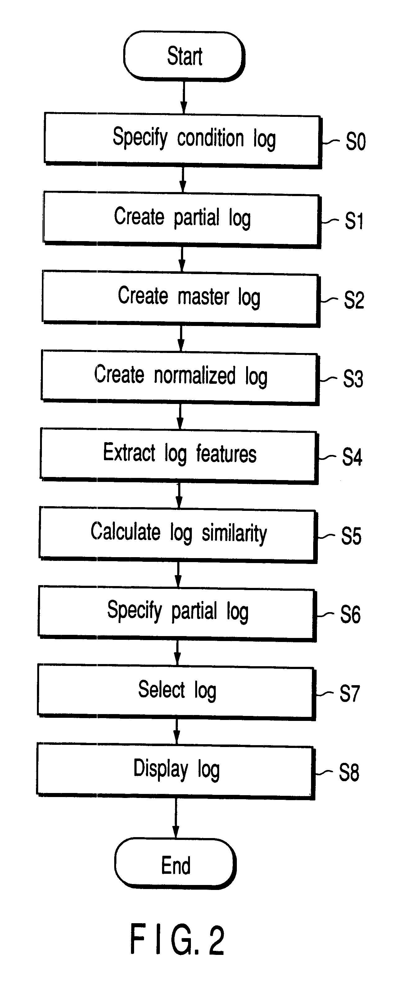 Debugging support device and debugging support method
