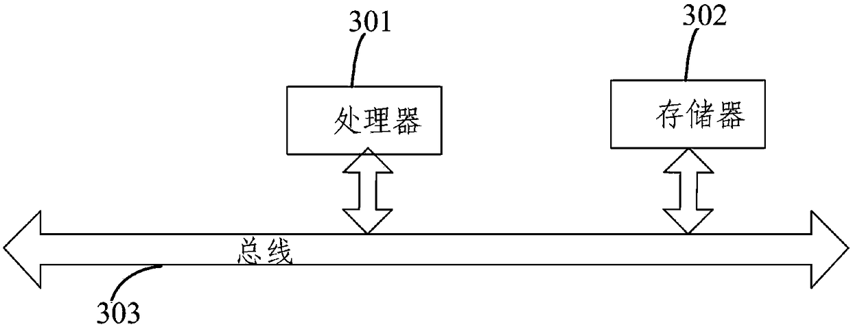 Hyperspectral image denoising method and device