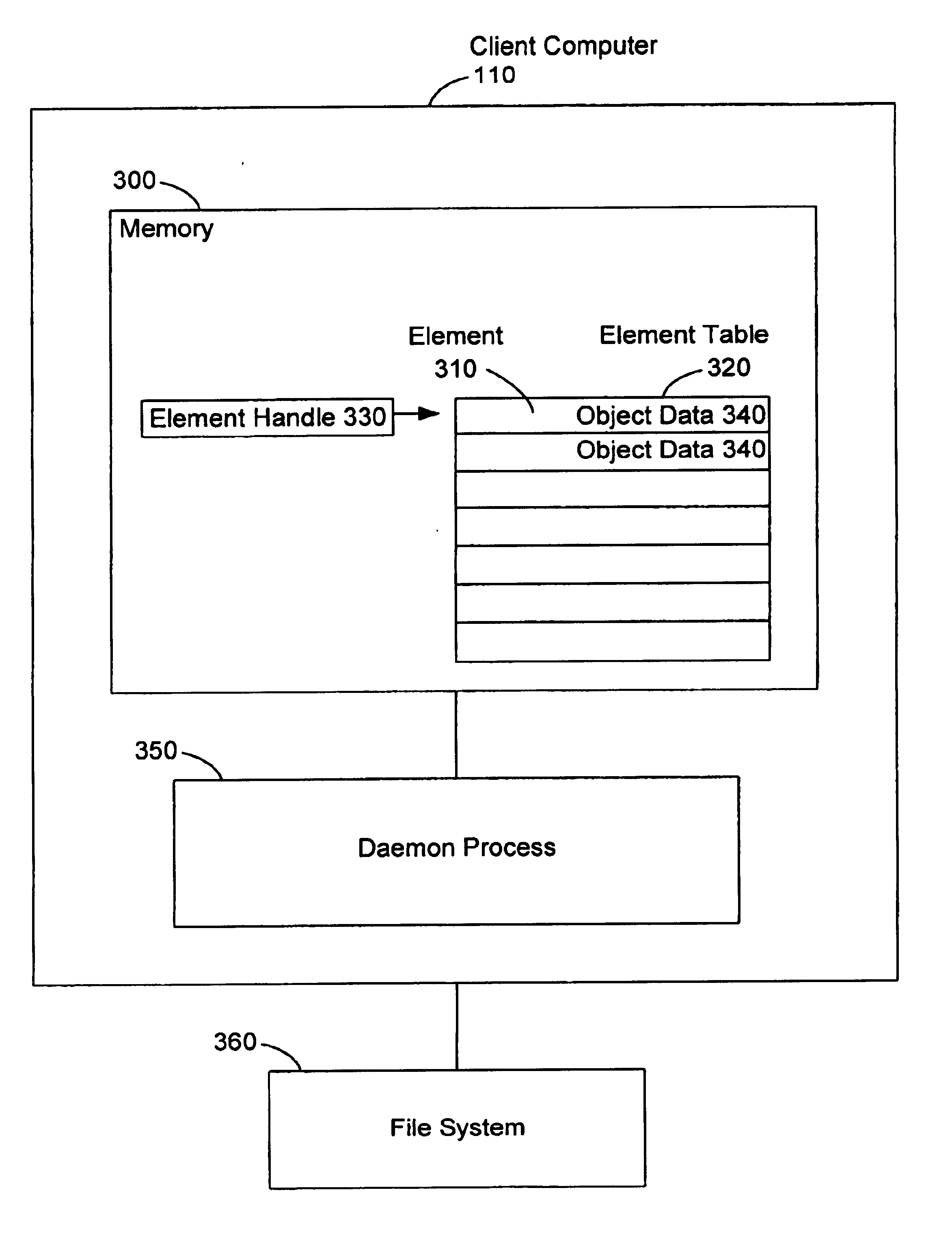 Data processing system