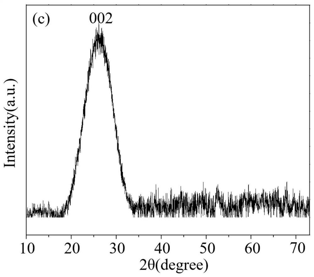 Method for establishing pyrolytic carbon PyC interface model of ceramic-based composite material and predicting shear strength