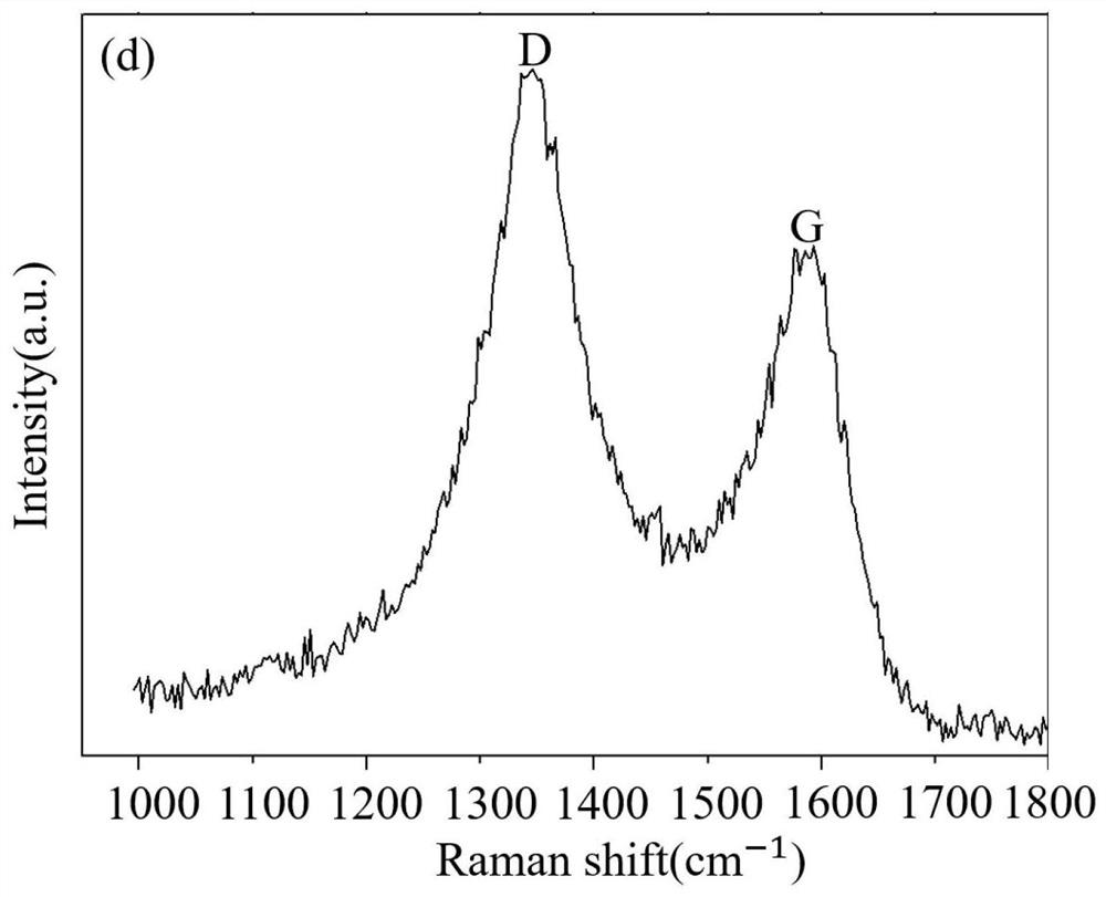 Method for establishing pyrolytic carbon PyC interface model of ceramic-based composite material and predicting shear strength