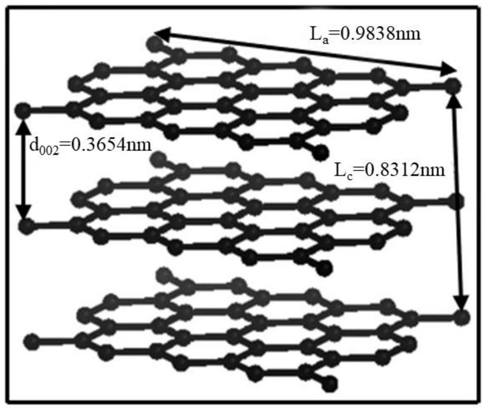 Method for establishing pyrolytic carbon PyC interface model of ceramic-based composite material and predicting shear strength