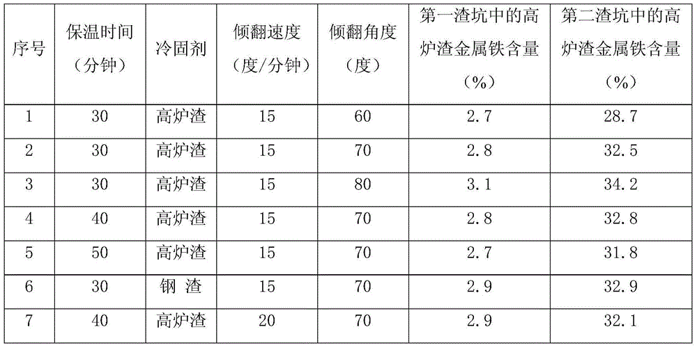 Blast furnace slag treatment method