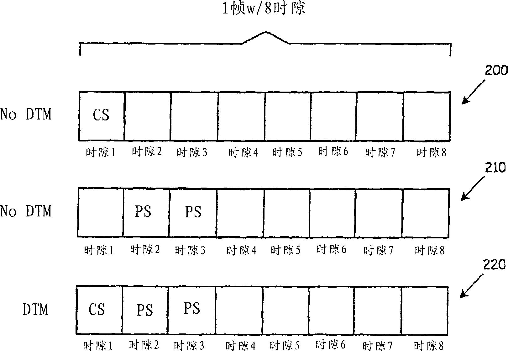 Mobile device power control for dual transfer mode (DTM)