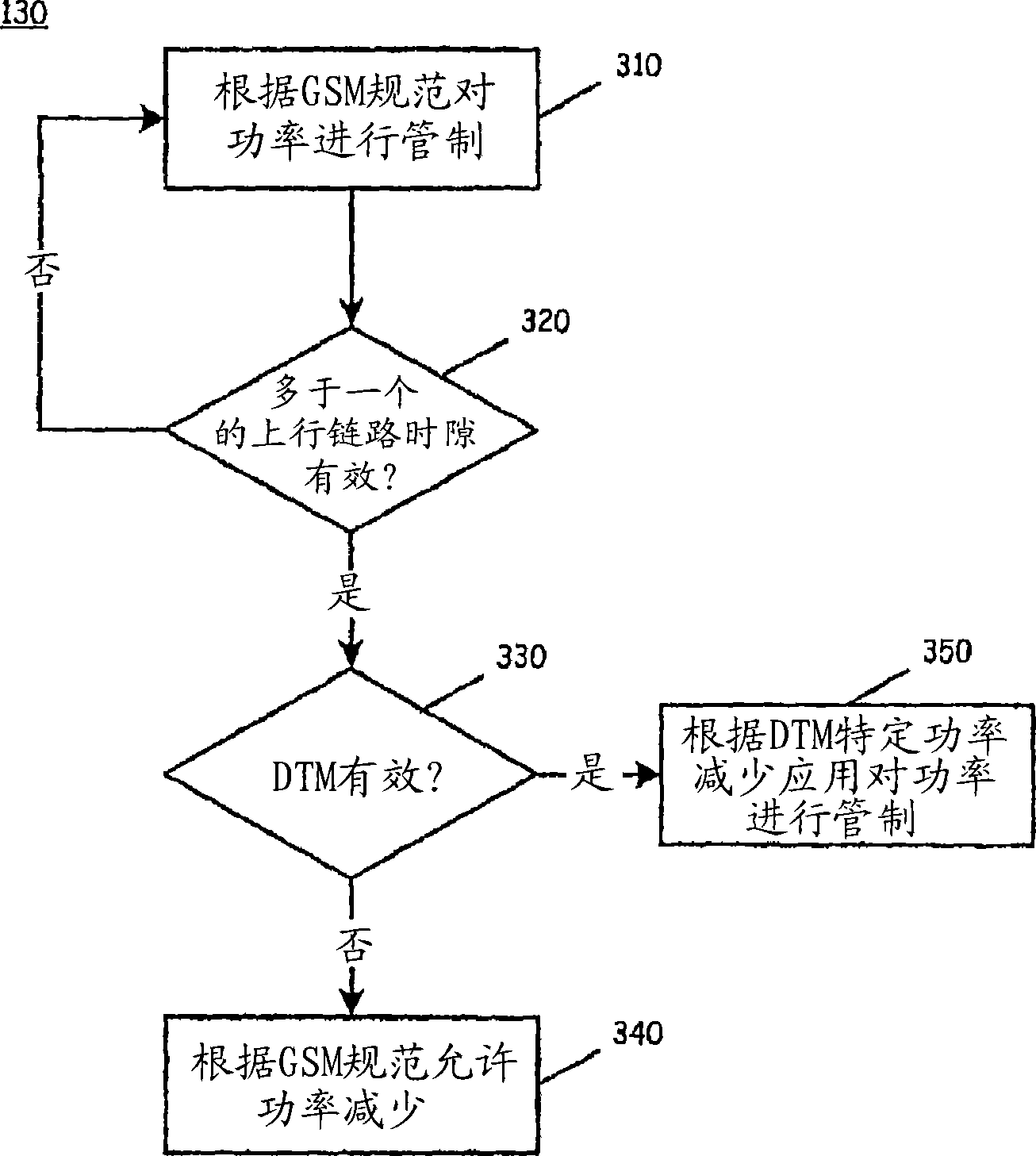 Mobile device power control for dual transfer mode (DTM)