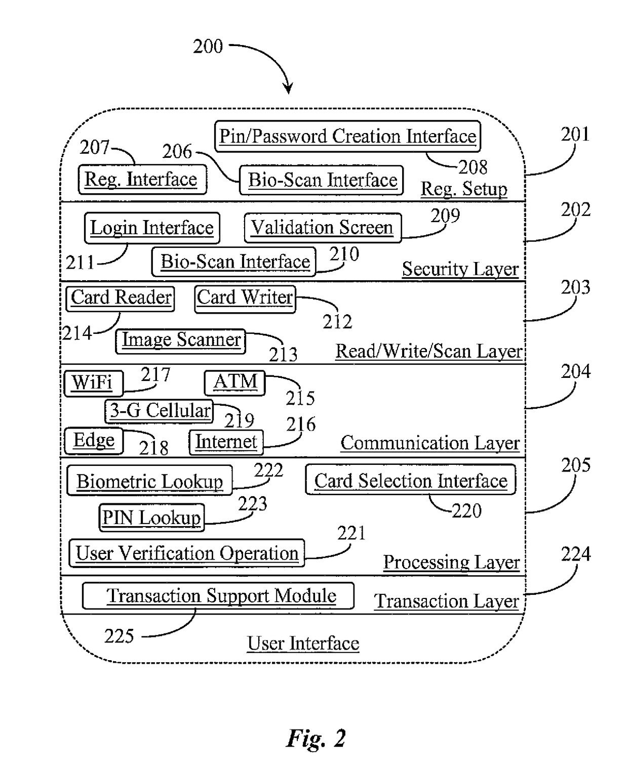 Hand-held electronics device for aggregation of and management of personal electronic data