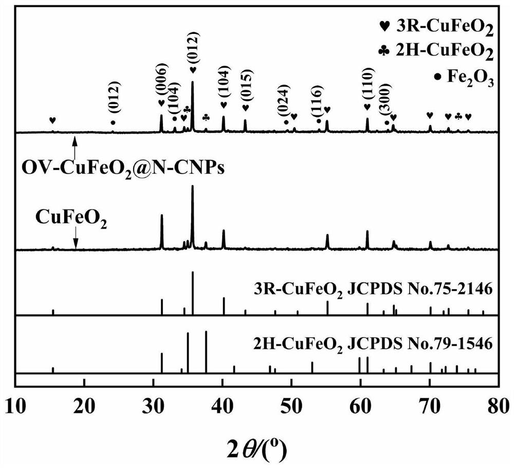 Modified cuprous ferrite catalystrich in oxygen vacancies as well as preparation method and application thereof