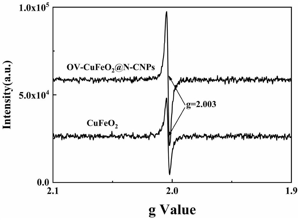 Modified cuprous ferrite catalystrich in oxygen vacancies as well as preparation method and application thereof