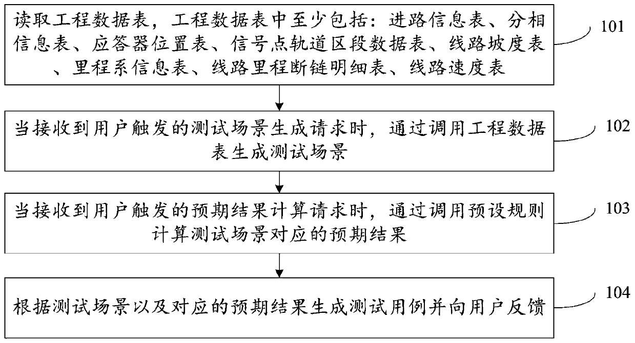 Method and device for generating train control system temporary speed limit message test case