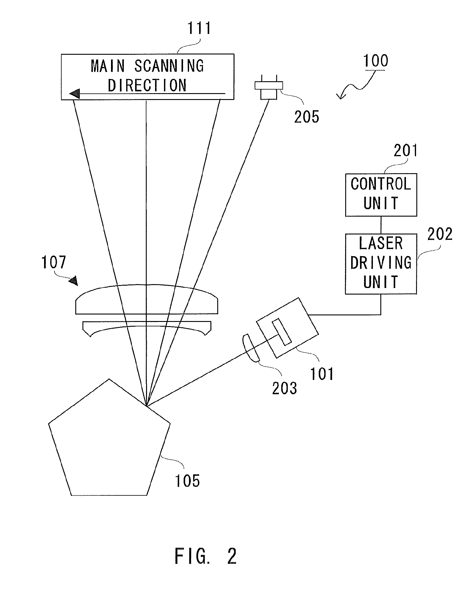 Image forming apparatus and test image forming method