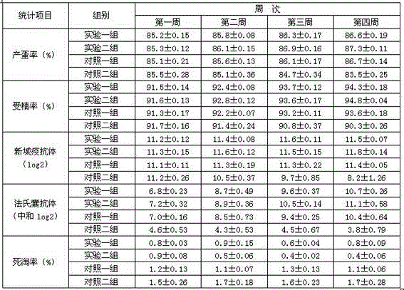 Preparation method of compound effervescent tablets for treating chicken infectious bursal disease