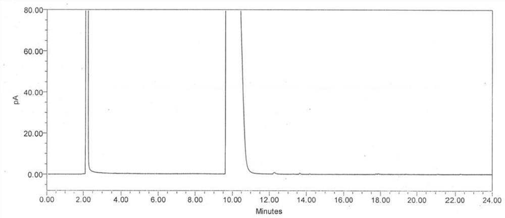 Method for separating and detecting 1, 2-propylene glycol enantiomer by gas chromatography