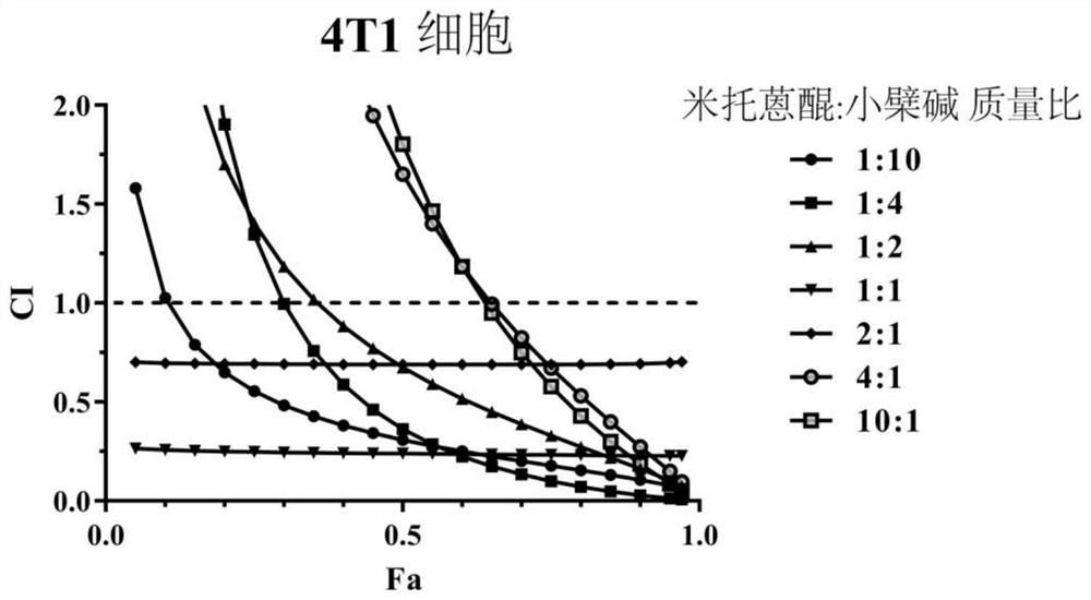 Mitoxantrone and berberine composition and application thereof in preparation of anti-tumor drugs