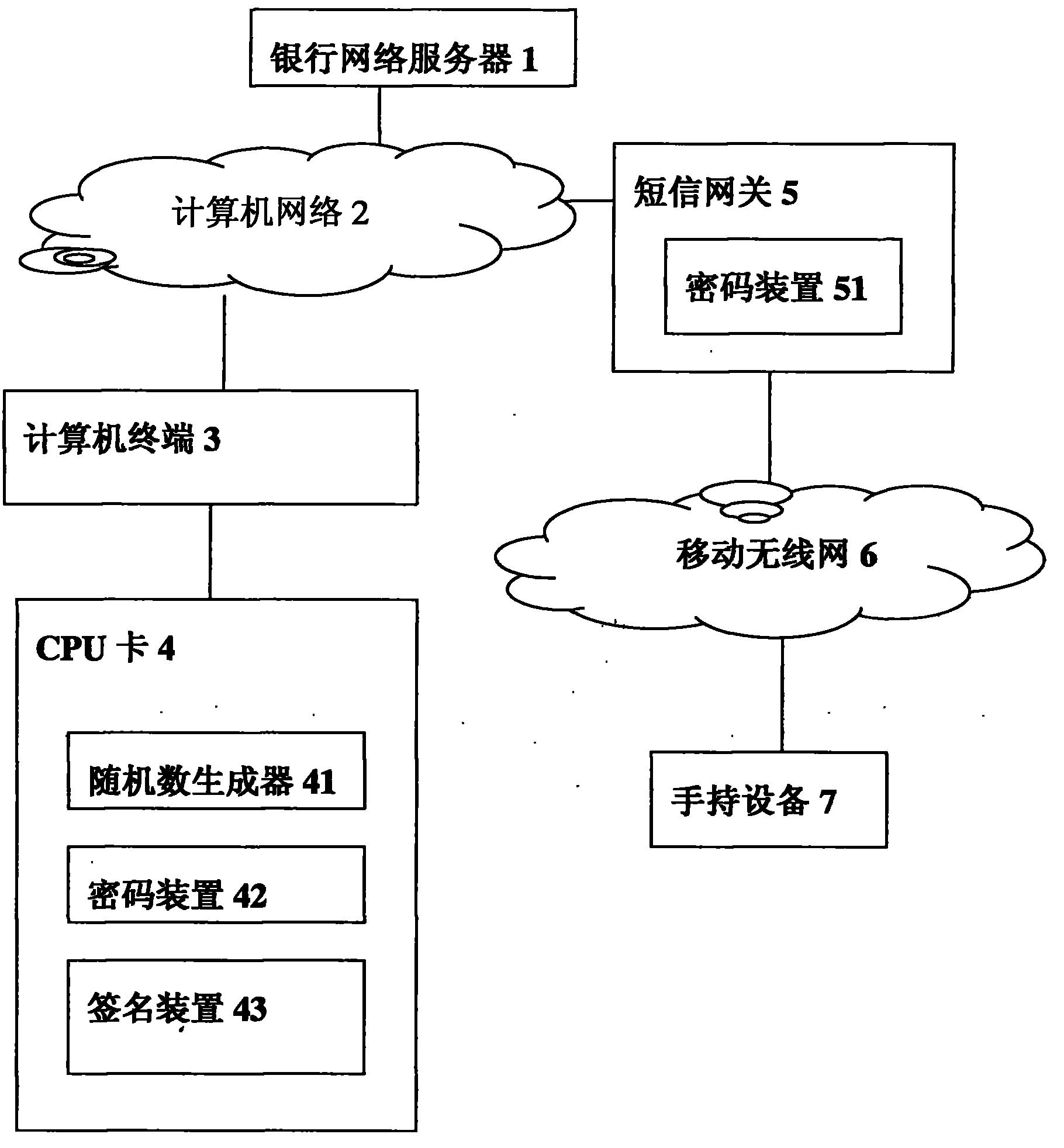 Method for confirming data in CPU (Central Processing Unit) card