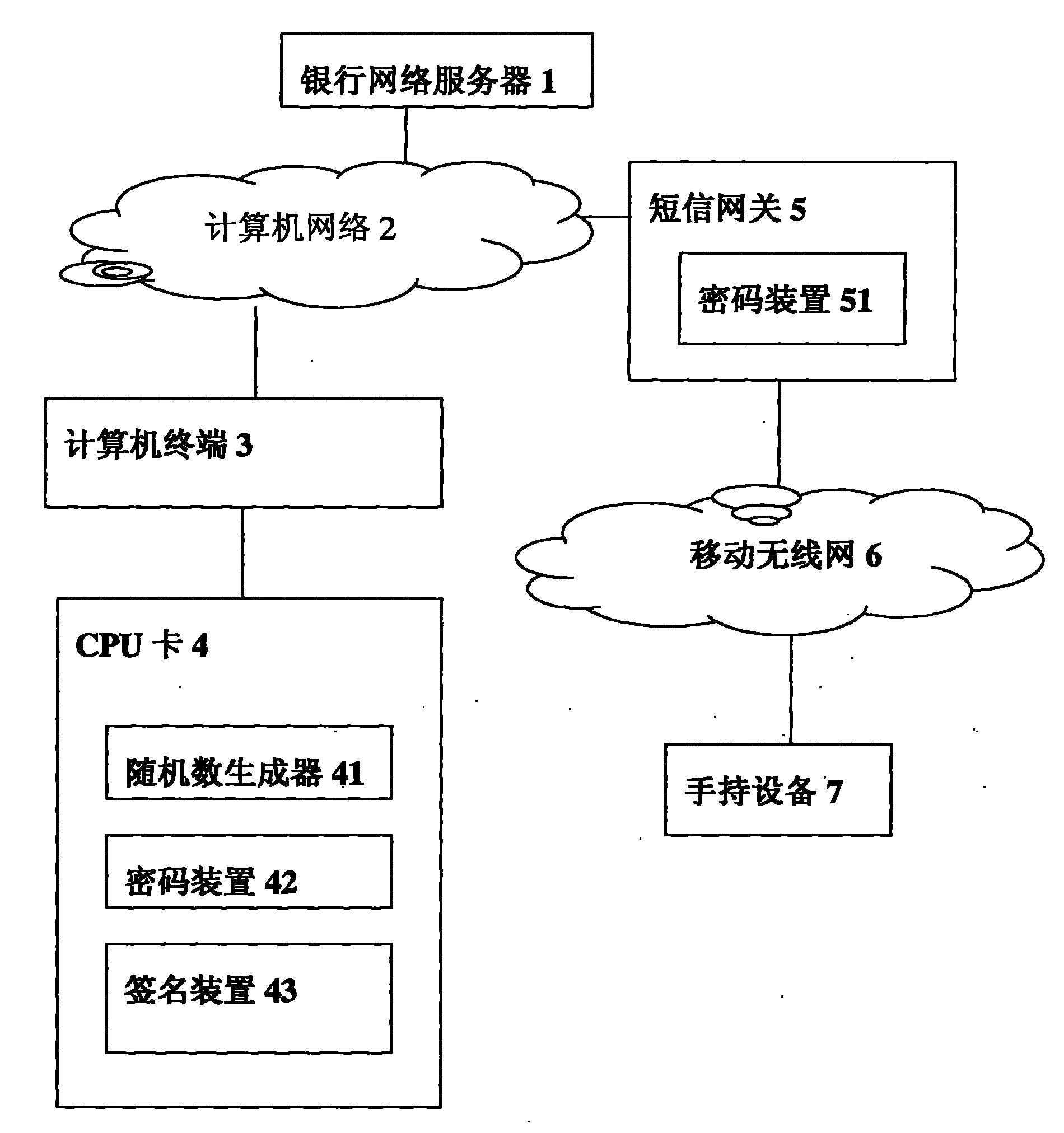 Method for confirming data in CPU (Central Processing Unit) card