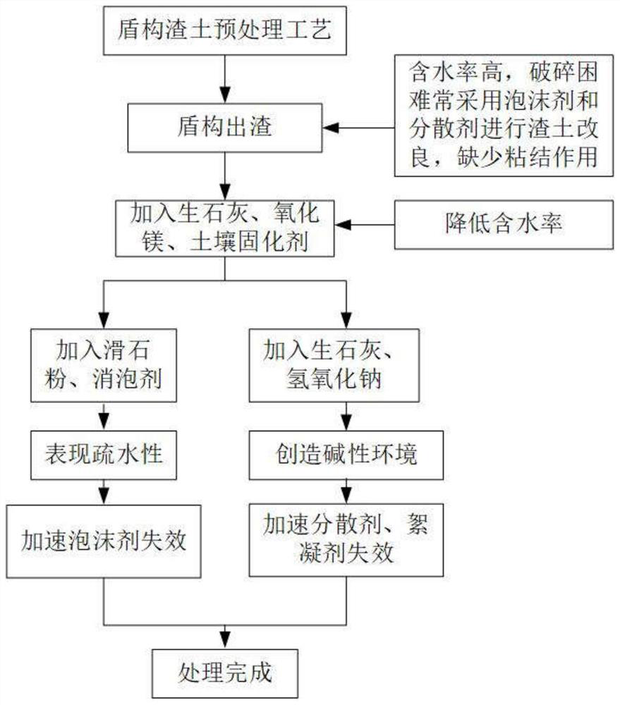 A kind of shield slag unfired hollow brick and its preparation method