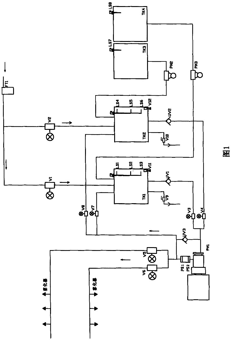 Micro mist control system