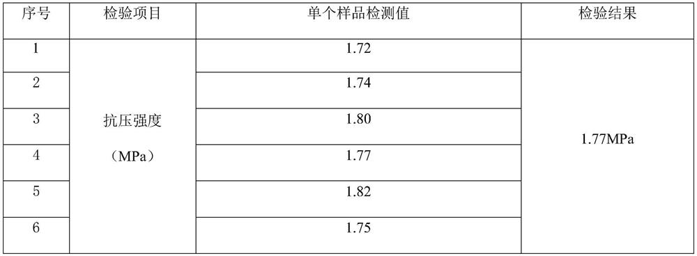 Preparation method of light honeycomb molecular sieve purification module