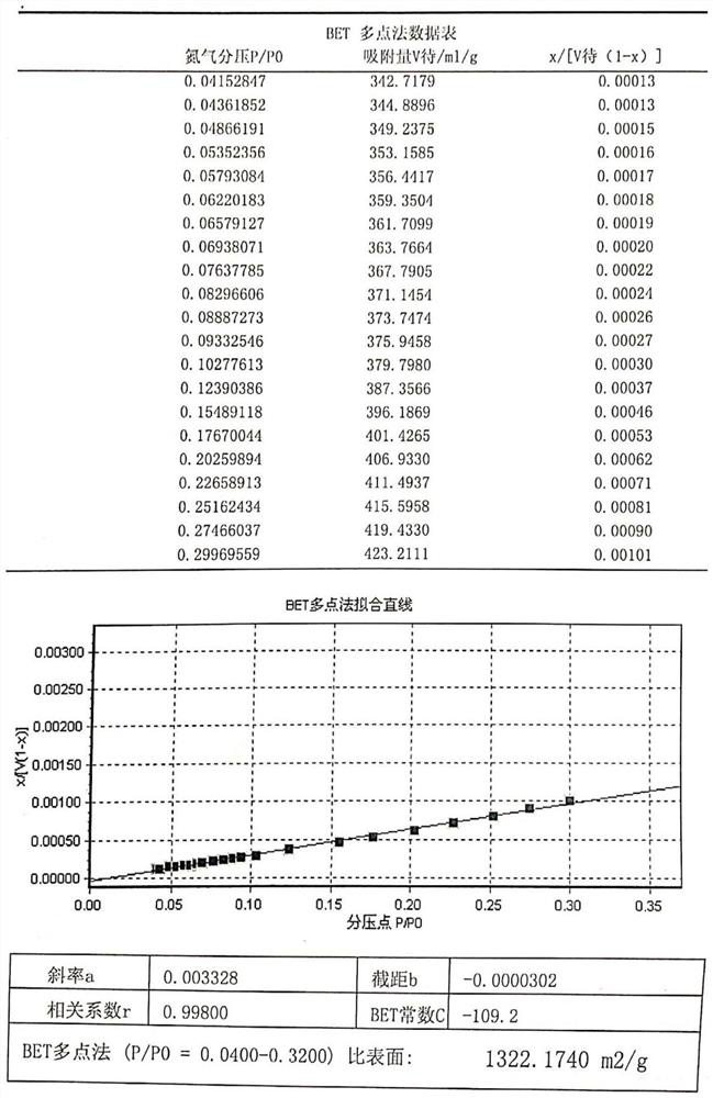 Preparation method of light honeycomb molecular sieve purification module