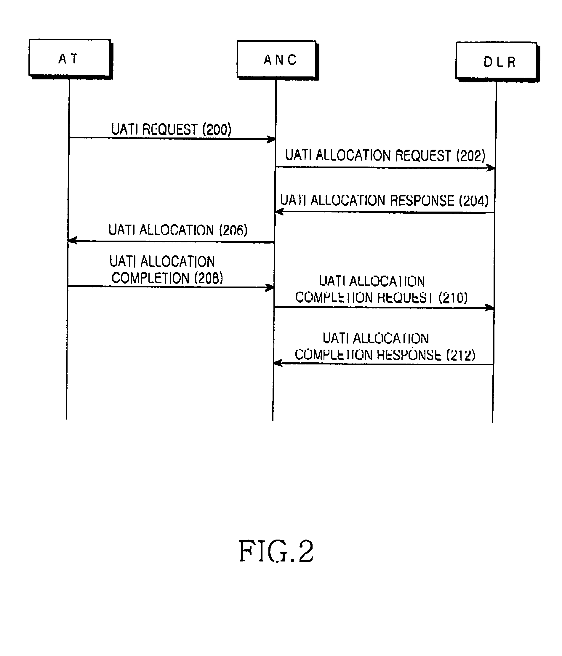 Method and apparatus for allocating an unicast access terminal identifier according to an access terminal's movement to subnet in a high-speed data dedicated system