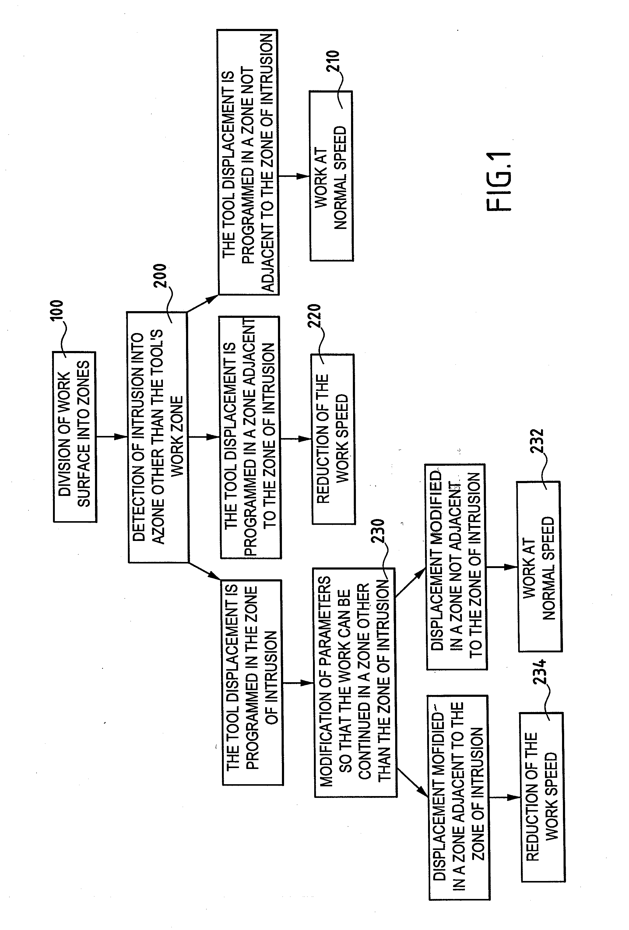 Method for Managing an Active Safety for an Automatically Operating Machine