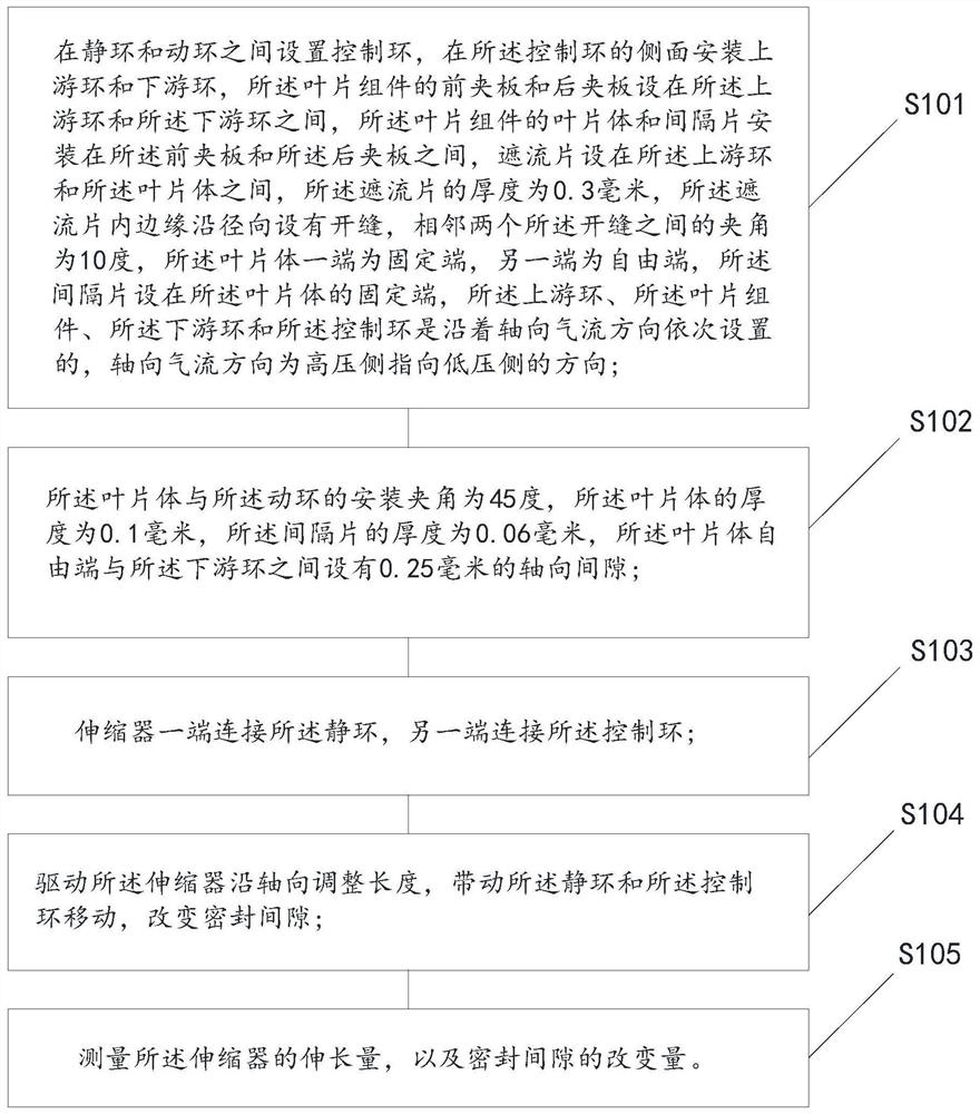 Sealing gap control method for non-contact mechanical seal