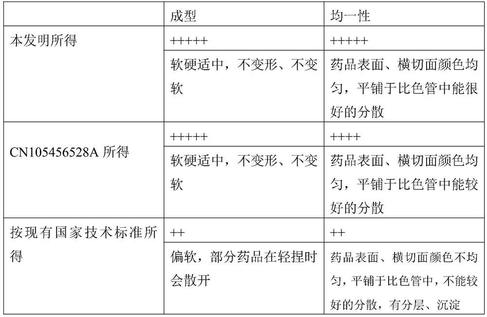 Application of callicarpae nudiflorae folium in preparation of medicine used for regulating vaginal flora disturbance, and medicine used for regulating vaginal flora disturbance