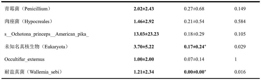 Application of callicarpae nudiflorae folium in preparation of medicine used for regulating vaginal flora disturbance, and medicine used for regulating vaginal flora disturbance