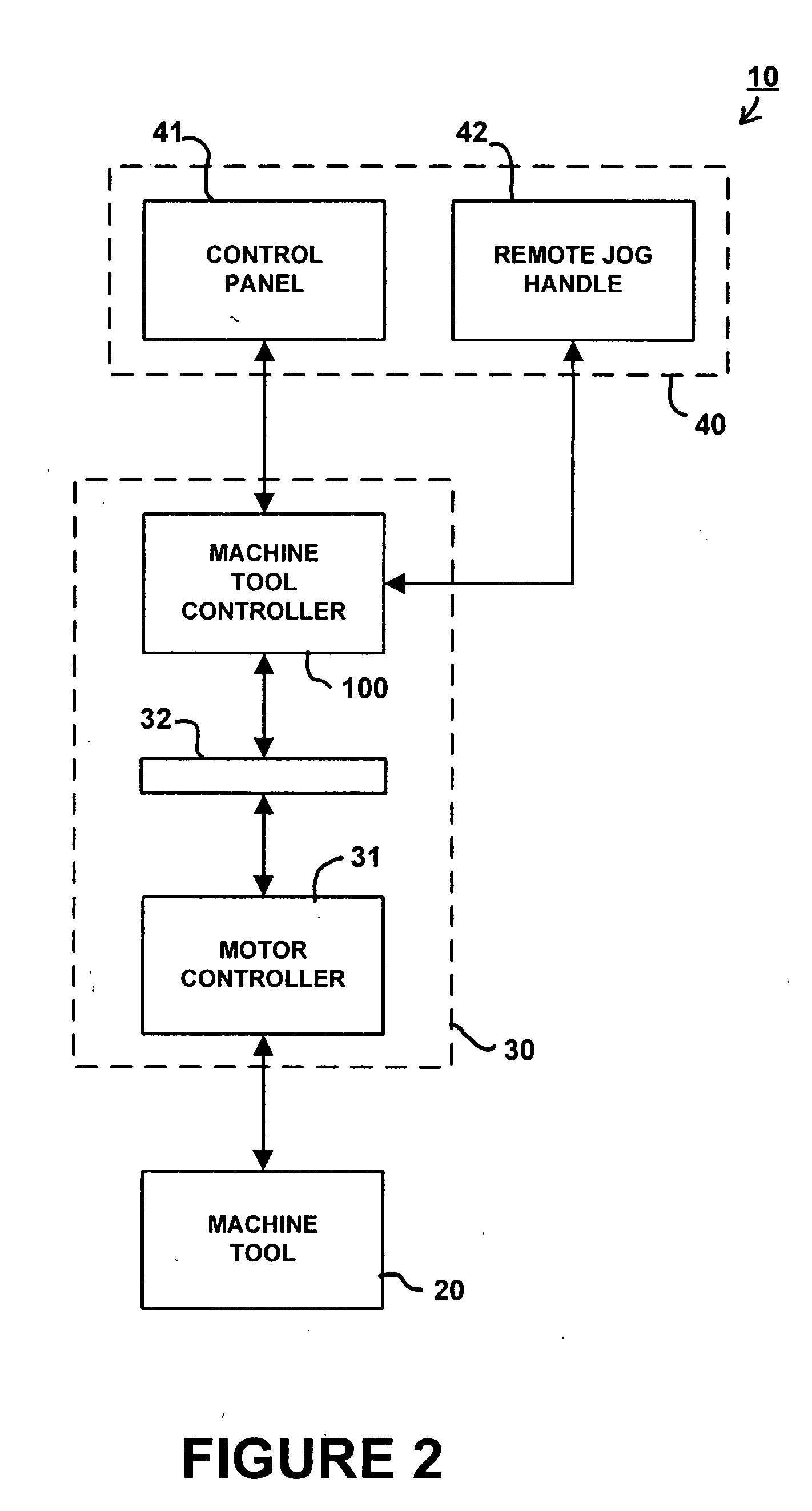 Machine tool control system