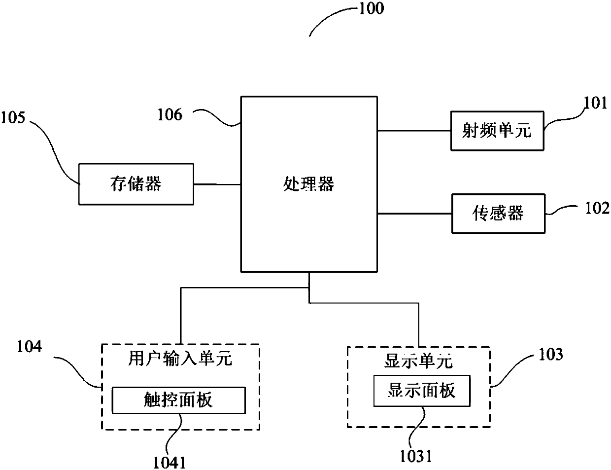 Touch screen sensitivity regulating method, terminal and storage medium