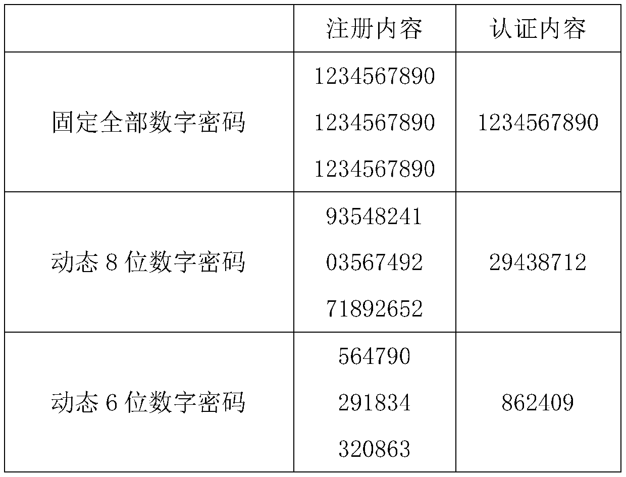 A voiceprint authentication system and method based on phoneme information