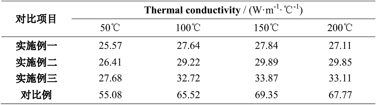 A method for preparing a low-heat-conductivity C/C-PI composite material