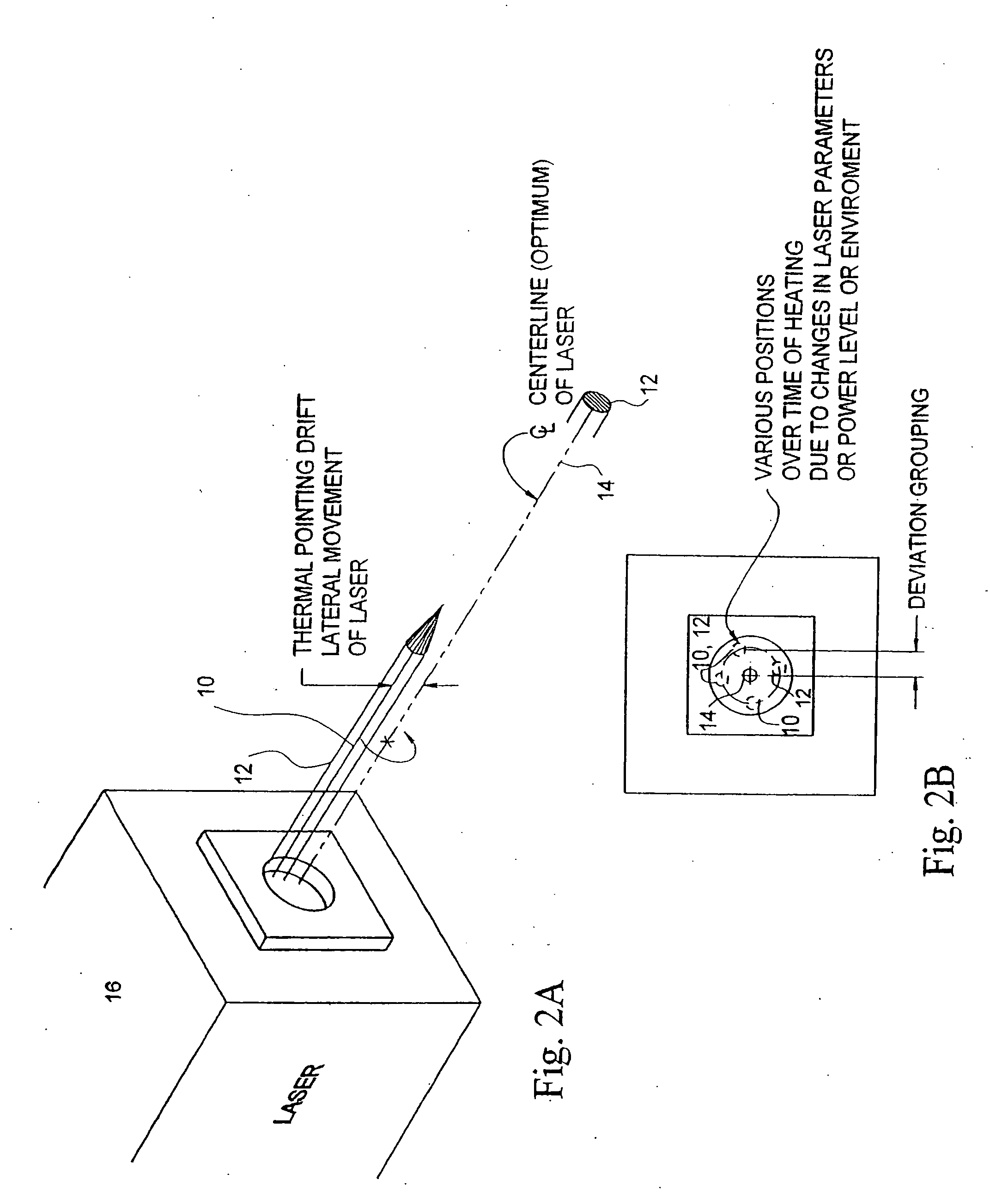 Beam shaping prior to harmonic generation for increased stability of laser beam shaping post harmonic generation with integrated automatic displacement and thermal beam drift compensation