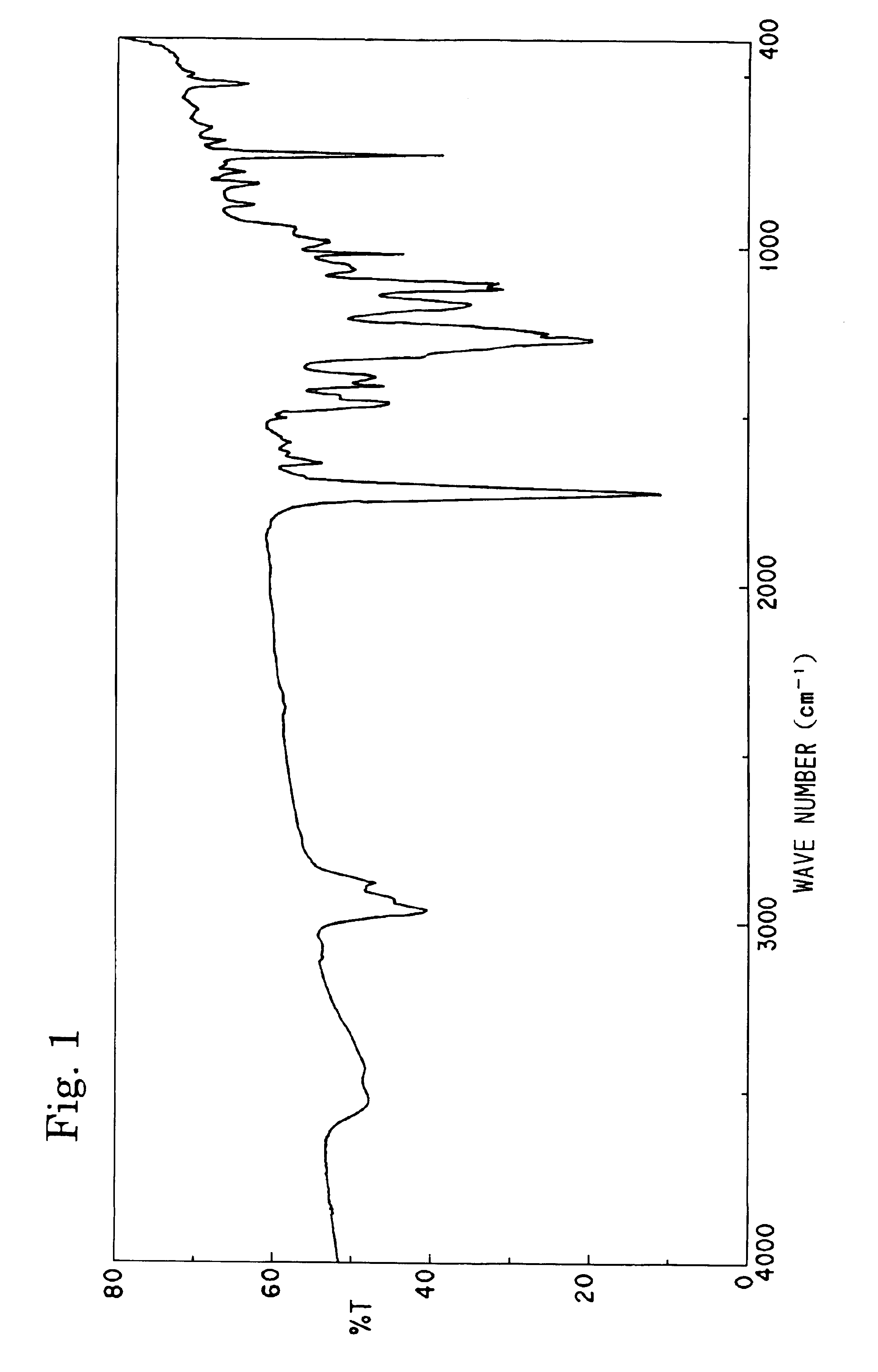 Unsaturated polyester compounds, resins curable with actinic energy ray, processes for the production thereof, and curable compositions