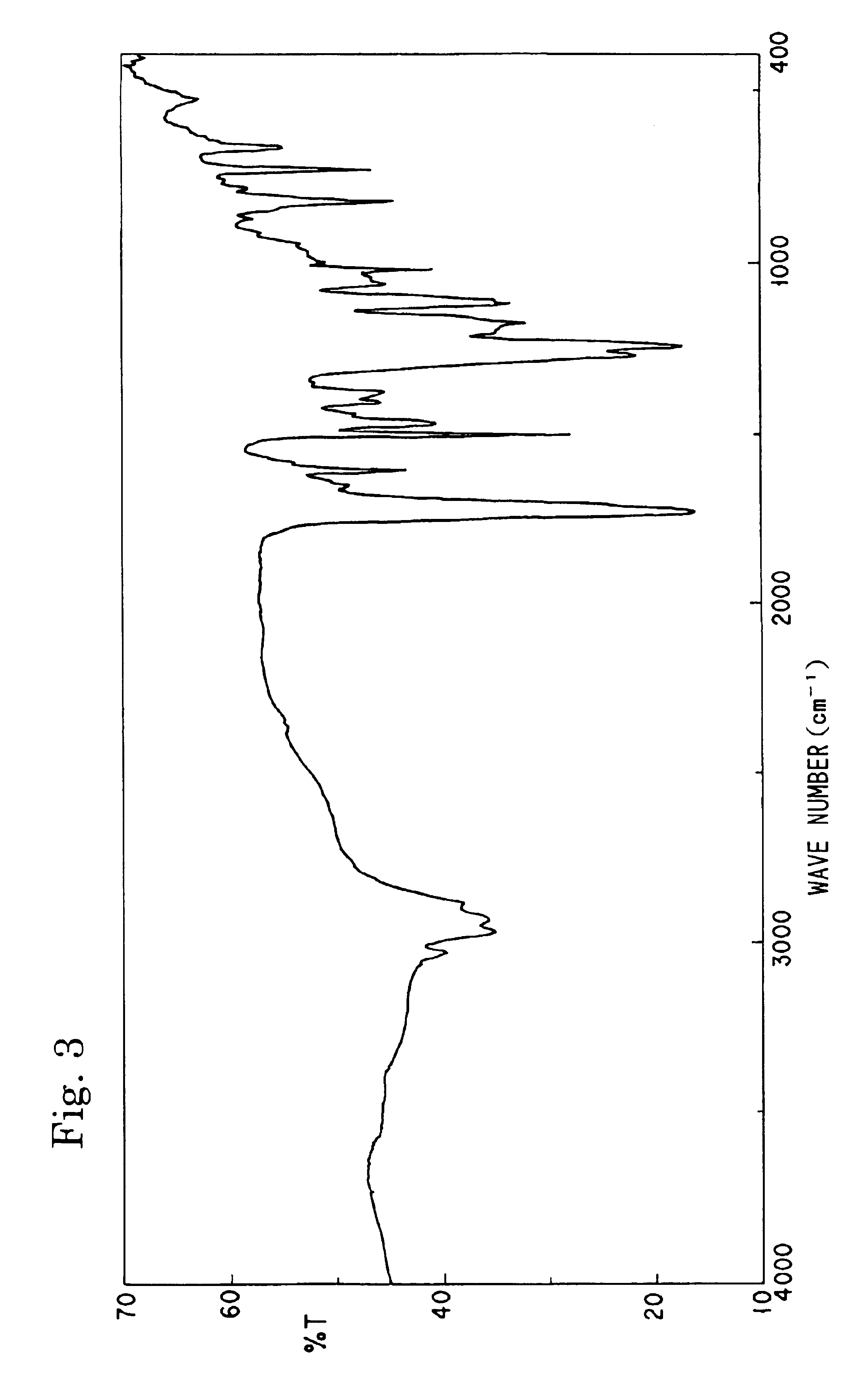 Unsaturated polyester compounds, resins curable with actinic energy ray, processes for the production thereof, and curable compositions