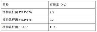 Lactobacillus plantarum SF-L38 and application thereof in preparation of blood glucose control products