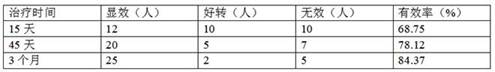 Lactobacillus plantarum SF-L38 and application thereof in preparation of blood glucose control products