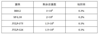 Lactobacillus plantarum SF-L38 and application thereof in preparation of blood glucose control products