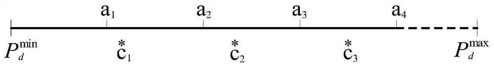 A power optimization method for DC tie-lines considering the adjustment cost of reactive power equipment