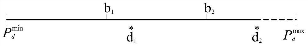 A power optimization method for DC tie-lines considering the adjustment cost of reactive power equipment