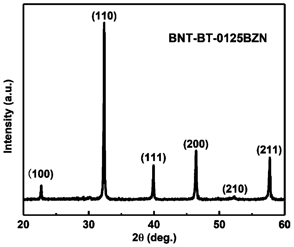 Sodium-bismuth-titanate-based transparent ceramic material and preparing method and application thereof