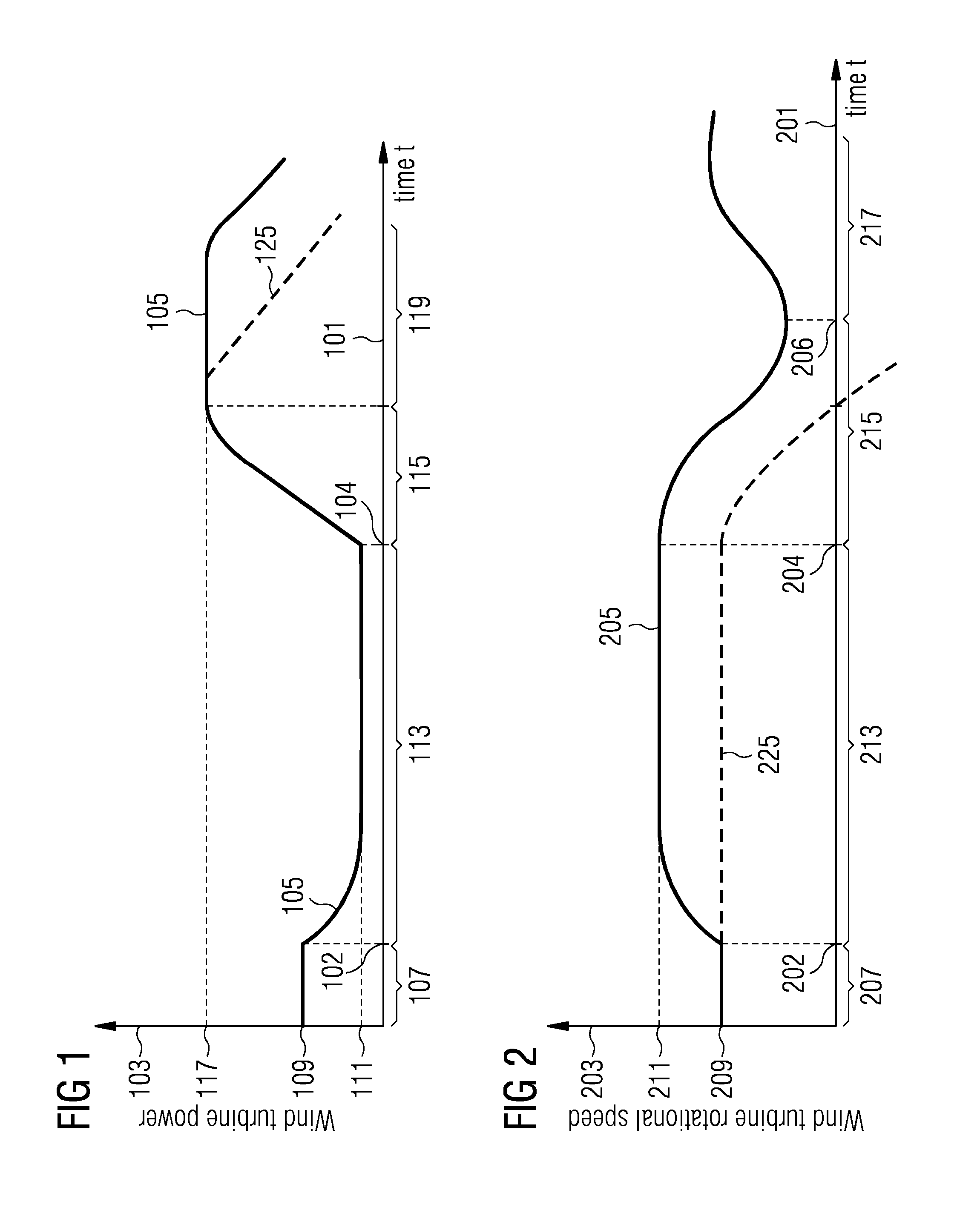 Method and arrangement for controlling a wind turbine