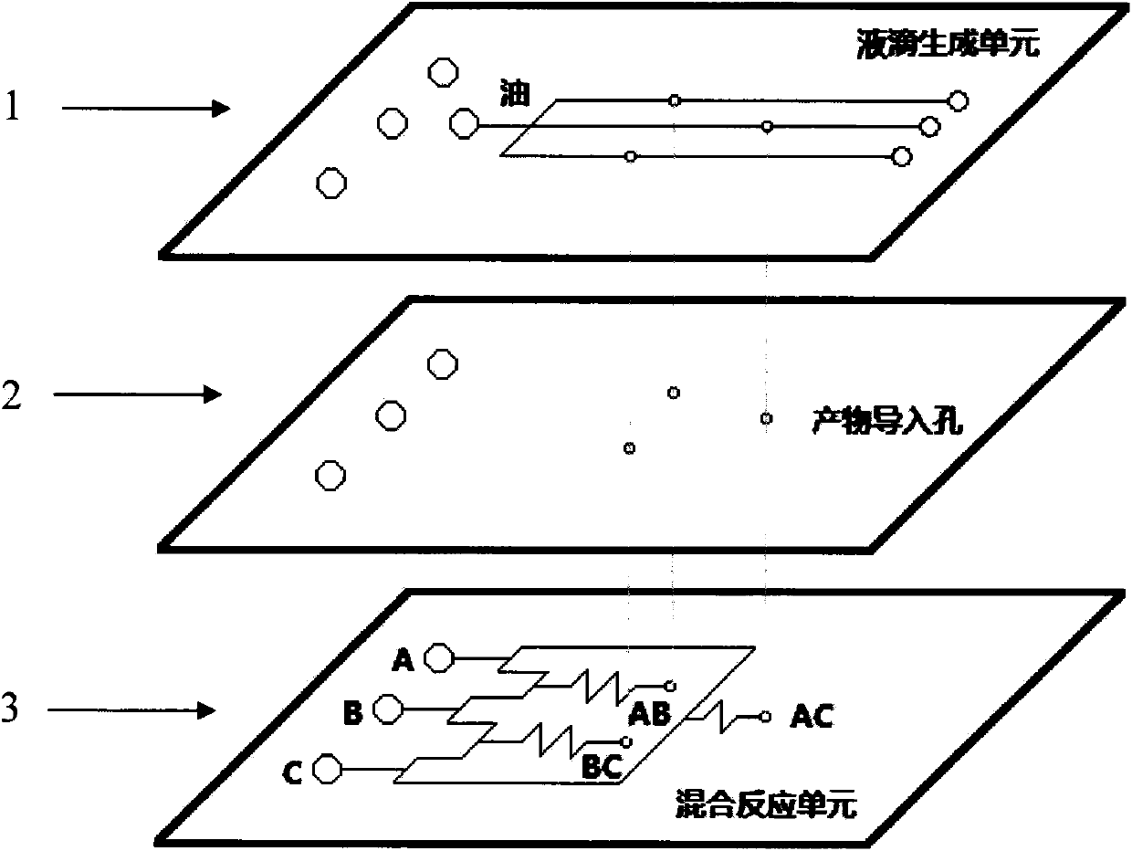 Microfluidic chip for producing multicomponent droplets